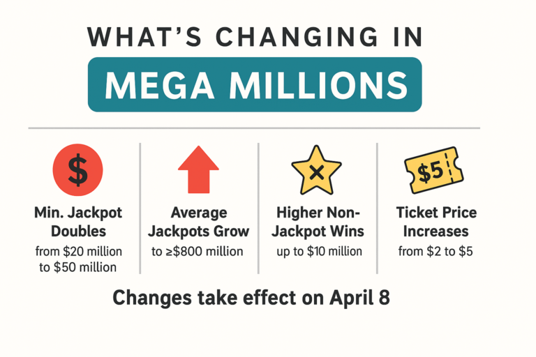 infographic